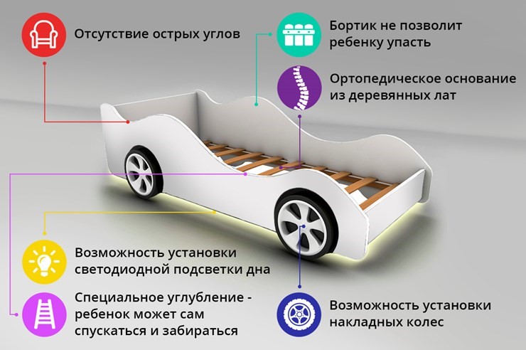 Кровать-машина Audi в Рязани - изображение 2